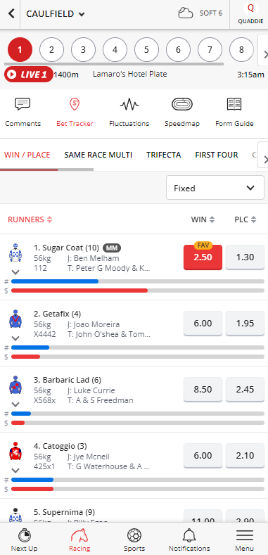 Ladbrokes Caulfield Cup bet tracker and betting on favourite odds Sugar Coat