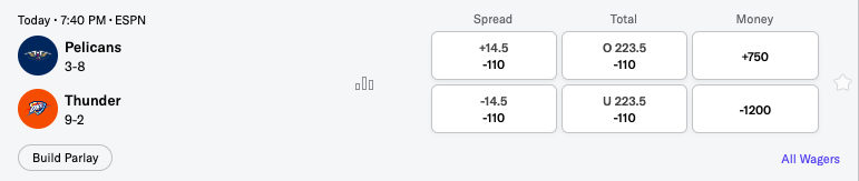 Image of the odds from BetMGM for the Oklahoma City Thunder vs New Orleans Pelicans on Nov 13.