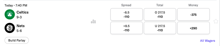 Image of the BetMGM odds for the Celtics vs Nets on Nov 13.