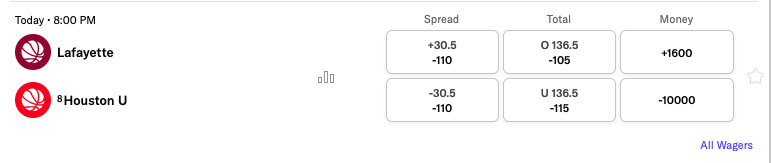 Image of the BetMGM odds for the Houston vs Louisiana college basketball game on Wednesday, November 13.